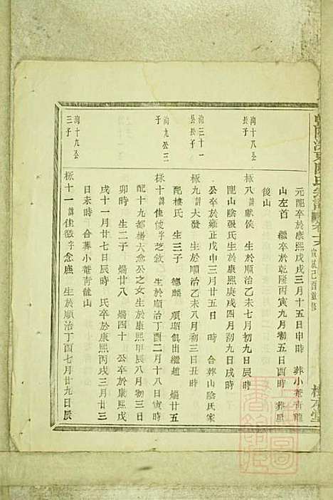 暨阳浣东陈氏宗谱_陈海珊_31册_树本堂_清宣统元年(1909_暨阳浣东陈氏家谱_十六