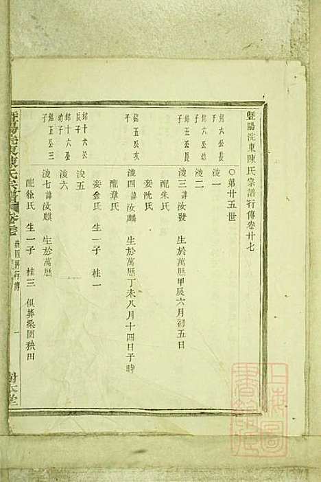 暨阳浣东陈氏宗谱_陈海珊_31册_树本堂_清宣统元年(1909_暨阳浣东陈氏家谱_二二