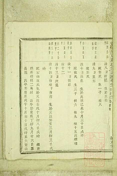 暨阳浣东陈氏宗谱_陈海珊_31册_树本堂_清宣统元年(1909_暨阳浣东陈氏家谱_二二