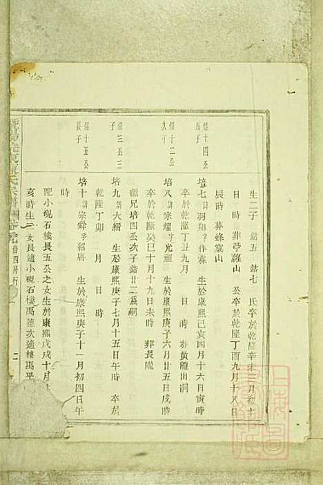 暨阳浣东陈氏宗谱_陈海珊_31册_树本堂_清宣统元年(1909_暨阳浣东陈氏家谱_二三