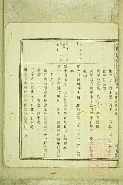 暨阳浣东陈氏宗谱_陈海珊_31册_树本堂_清宣统元年(1909_暨阳浣东陈氏家谱_二四