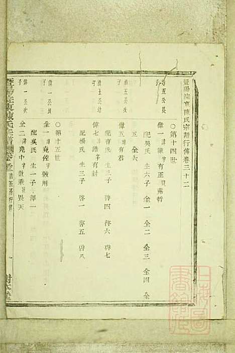 暨阳浣东陈氏宗谱_陈海珊_31册_树本堂_清宣统元年(1909_暨阳浣东陈氏家谱_二五