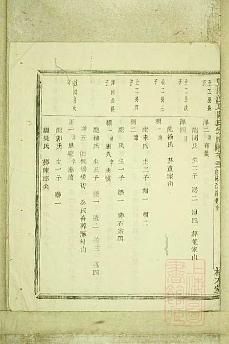 暨阳浣东陈氏宗谱_陈海珊_31册_树本堂_清宣统元年(1909_暨阳浣东陈氏家谱_二五