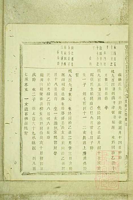 暨阳浣东陈氏宗谱_陈海珊_31册_树本堂_清宣统元年(1909_暨阳浣东陈氏家谱_二七