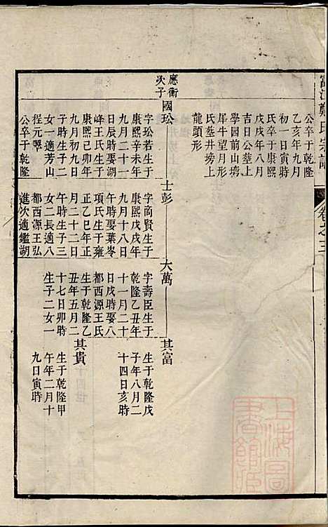 富江郑氏宗谱_6册_遂安郑氏_清乾隆39年(1774_富江郑氏家谱_二