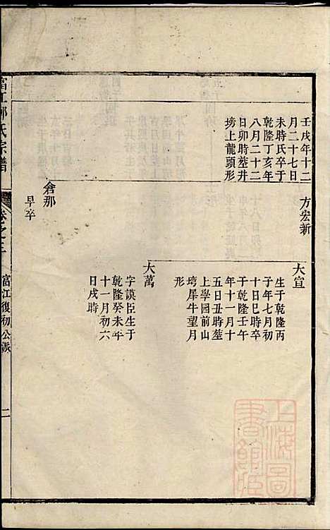 富江郑氏宗谱_6册_遂安郑氏_清乾隆39年(1774_富江郑氏家谱_二