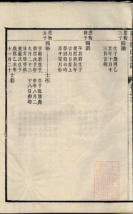 富江郑氏宗谱_6册_遂安郑氏_清乾隆39年(1774_富江郑氏家谱_二