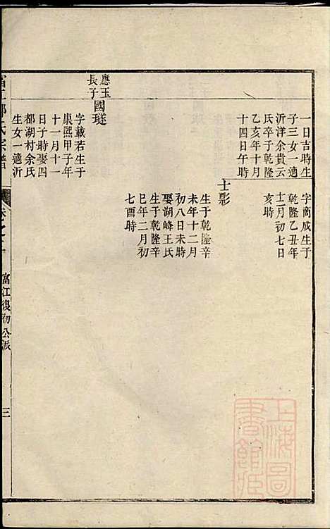 富江郑氏宗谱_6册_遂安郑氏_清乾隆39年(1774_富江郑氏家谱_二