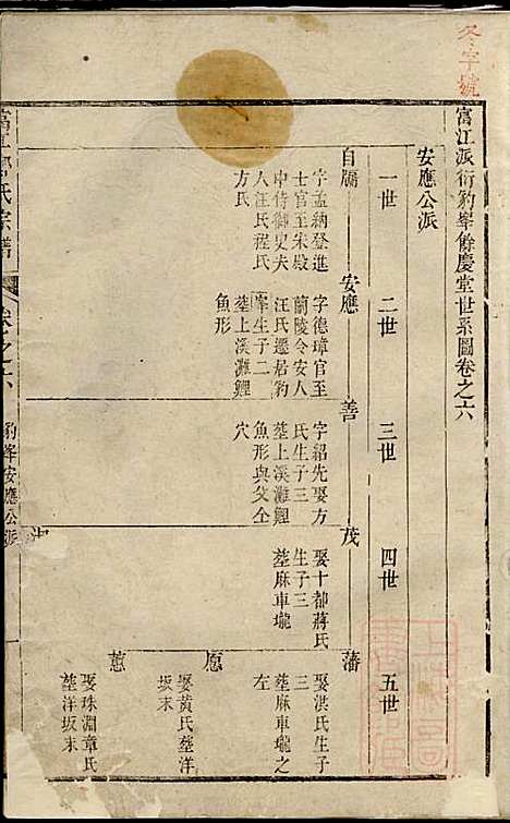 富江郑氏宗谱_6册_遂安郑氏_清乾隆39年(1774_富江郑氏家谱_四