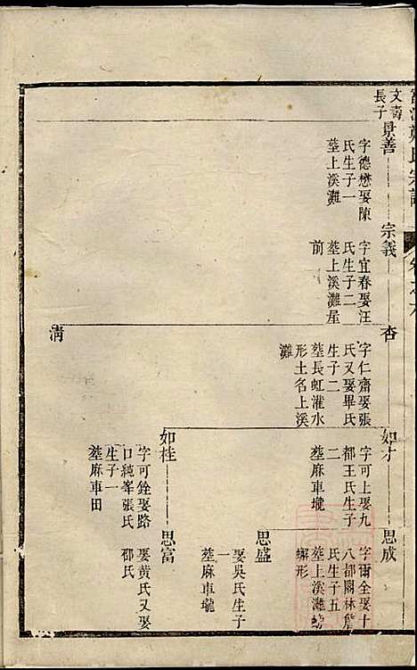 富江郑氏宗谱_6册_遂安郑氏_清乾隆39年(1774_富江郑氏家谱_四