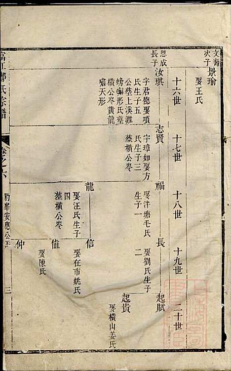 富江郑氏宗谱_6册_遂安郑氏_清乾隆39年(1774_富江郑氏家谱_四