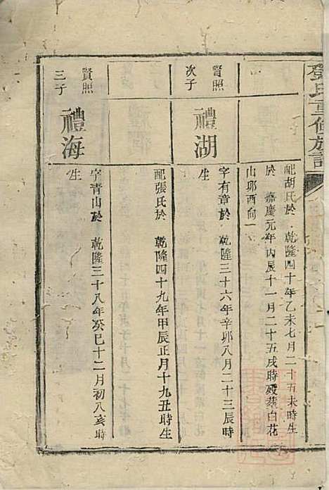 邓氏重修族谱_邓楷礼_4册_宁乡邓氏_清道光19年(1839_邓氏重修家谱_二