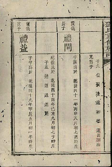 邓氏重修族谱_邓楷礼_4册_宁乡邓氏_清道光19年(1839_邓氏重修家谱_二