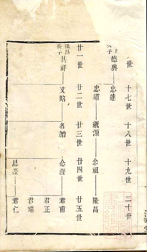 戴氏宗谱_戴锦堂_16册_清华堂_清道光28年(1848_戴氏家谱_三