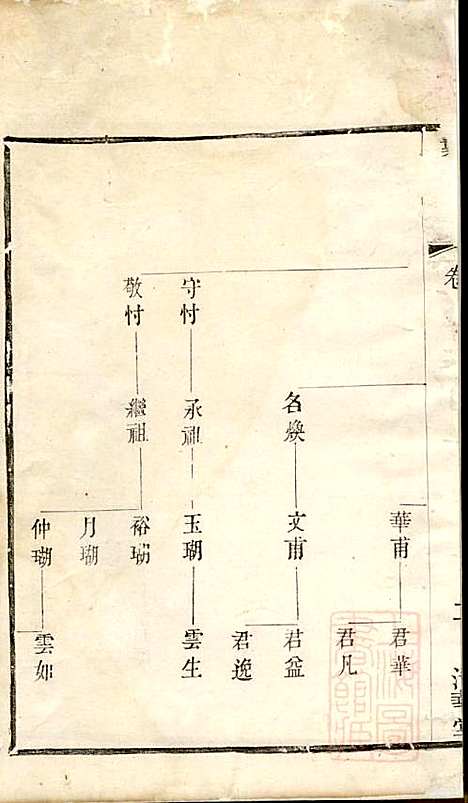 戴氏宗谱_戴锦堂_16册_清华堂_清道光28年(1848_戴氏家谱_三