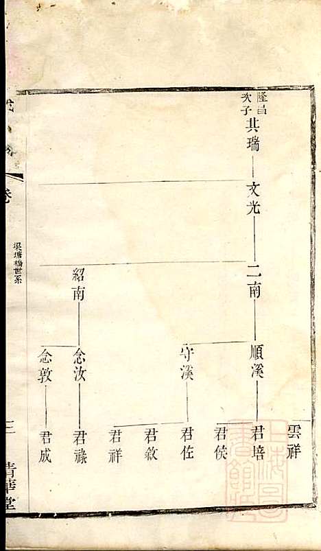 戴氏宗谱_戴锦堂_16册_清华堂_清道光28年(1848_戴氏家谱_三