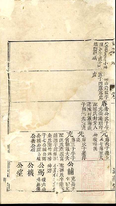 戴氏宗谱_戴锦堂_16册_清华堂_清道光28年(1848_戴氏家谱_四