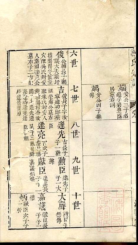 戴氏宗谱_戴锦堂_16册_清华堂_清道光28年(1848_戴氏家谱_四