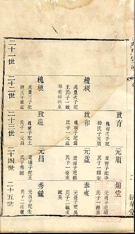 戴氏宗谱_戴锦堂_16册_清华堂_清道光28年(1848_戴氏家谱_五