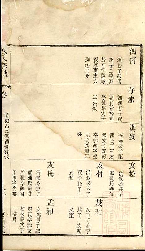 戴氏宗谱_戴锦堂_16册_清华堂_清道光28年(1848_戴氏家谱_五