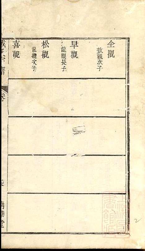 戴氏宗谱_戴锦堂_16册_清华堂_清道光28年(1848_戴氏家谱_六