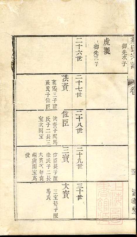 戴氏宗谱_戴锦堂_16册_清华堂_清道光28年(1848_戴氏家谱_六