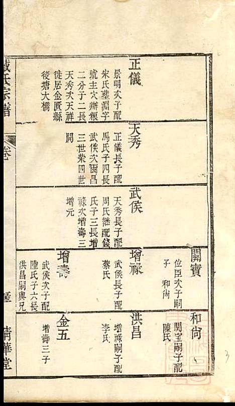 戴氏宗谱_戴锦堂_16册_清华堂_清道光28年(1848_戴氏家谱_六