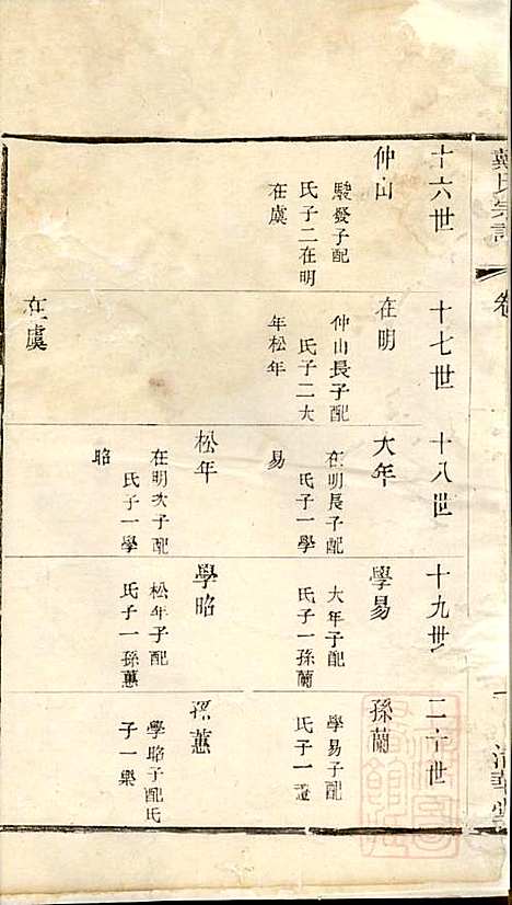 戴氏宗谱_戴锦堂_16册_清华堂_清道光28年(1848_戴氏家谱_七