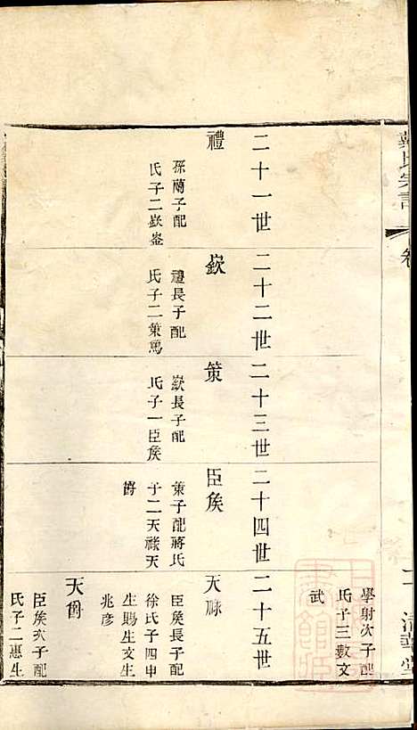 戴氏宗谱_戴锦堂_16册_清华堂_清道光28年(1848_戴氏家谱_七