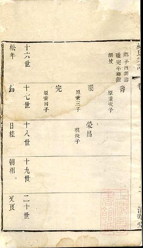 戴氏宗谱_戴锦堂_16册_清华堂_清道光28年(1848_戴氏家谱_九