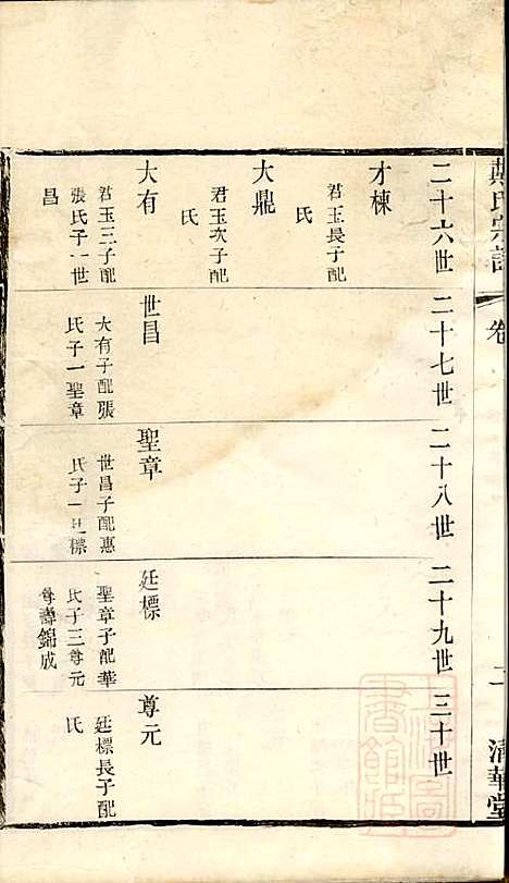 戴氏宗谱_戴锦堂_16册_清华堂_清道光28年(1848_戴氏家谱_十一