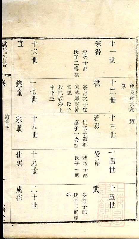 戴氏宗谱_戴锦堂_16册_清华堂_清道光28年(1848_戴氏家谱_十二