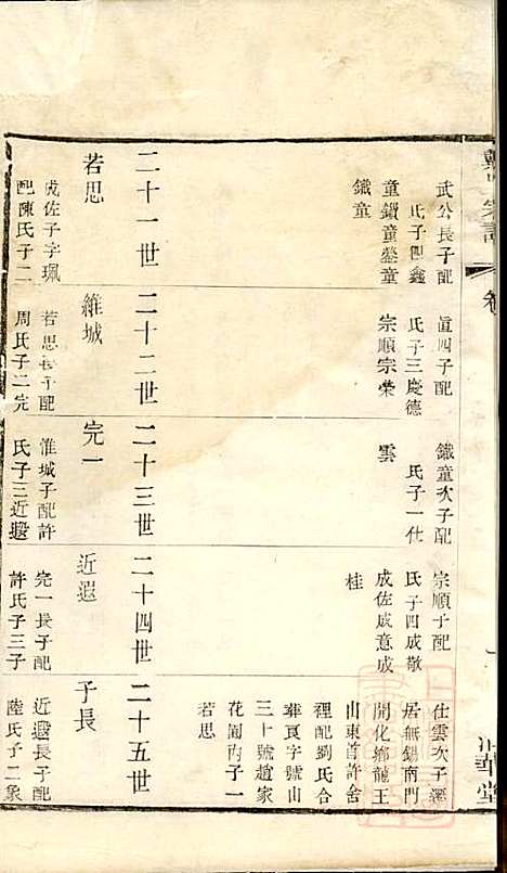 戴氏宗谱_戴锦堂_16册_清华堂_清道光28年(1848_戴氏家谱_十二