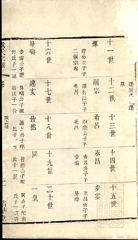 戴氏宗谱_戴锦堂_16册_清华堂_清道光28年(1848_戴氏家谱_十五