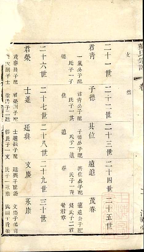 戴氏宗谱_戴锦堂_16册_清华堂_清道光28年(1848_戴氏家谱_十五