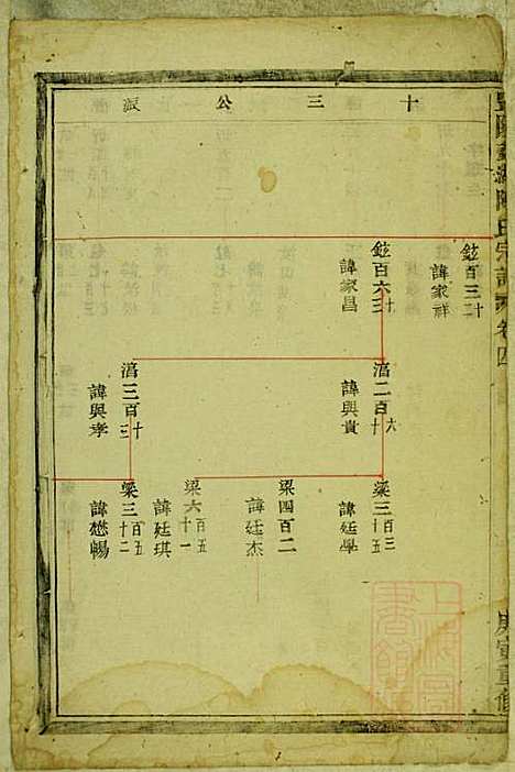 暨阳蠡湖陈氏宗谱_陈万培_20册_暨阳陈氏_清光绪16年(1890_暨阳蠡湖陈氏家谱_三