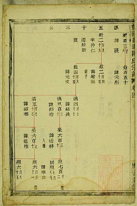 暨阳蠡湖陈氏宗谱_陈万培_20册_暨阳陈氏_清光绪16年(1890_暨阳蠡湖陈氏家谱_三