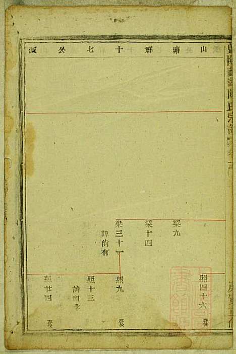 暨阳蠡湖陈氏宗谱_陈万培_20册_暨阳陈氏_清光绪16年(1890_暨阳蠡湖陈氏家谱_四