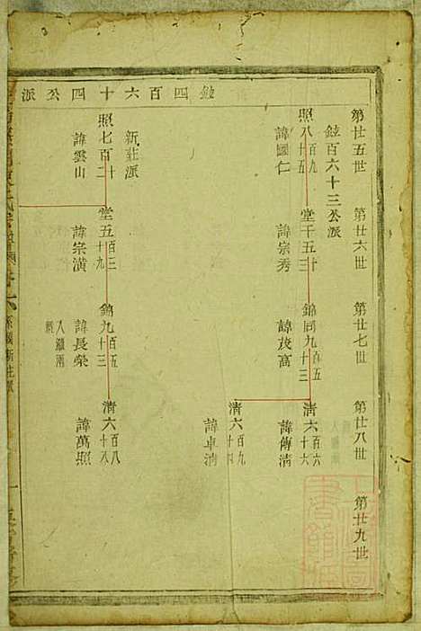 暨阳蠡湖陈氏宗谱_陈万培_20册_暨阳陈氏_清光绪16年(1890_暨阳蠡湖陈氏家谱_五