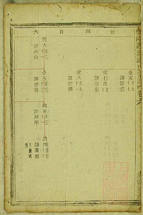 暨阳蠡湖陈氏宗谱_陈万培_20册_暨阳陈氏_清光绪16年(1890_暨阳蠡湖陈氏家谱_五