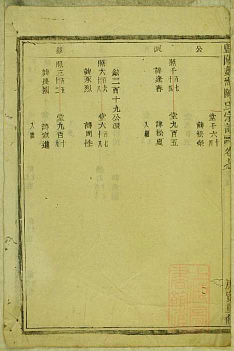 暨阳蠡湖陈氏宗谱_陈万培_20册_暨阳陈氏_清光绪16年(1890_暨阳蠡湖陈氏家谱_六