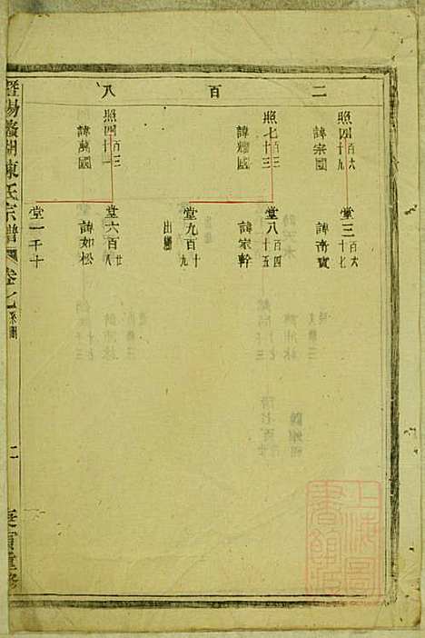 暨阳蠡湖陈氏宗谱_陈万培_20册_暨阳陈氏_清光绪16年(1890_暨阳蠡湖陈氏家谱_六