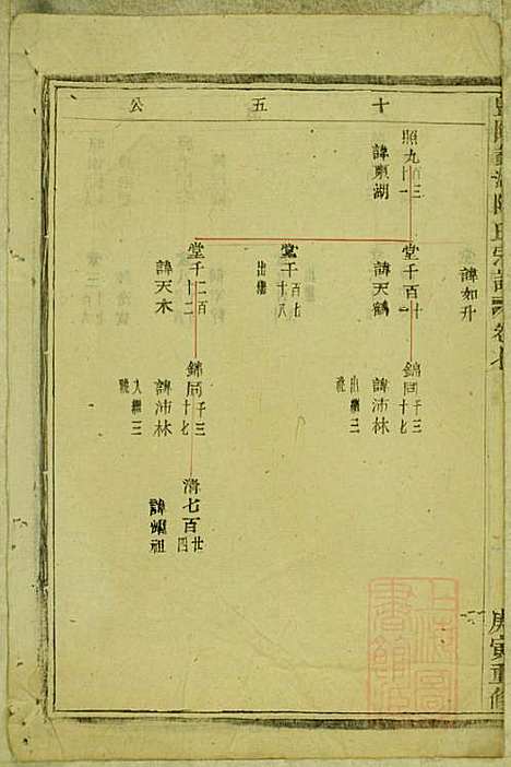 暨阳蠡湖陈氏宗谱_陈万培_20册_暨阳陈氏_清光绪16年(1890_暨阳蠡湖陈氏家谱_六