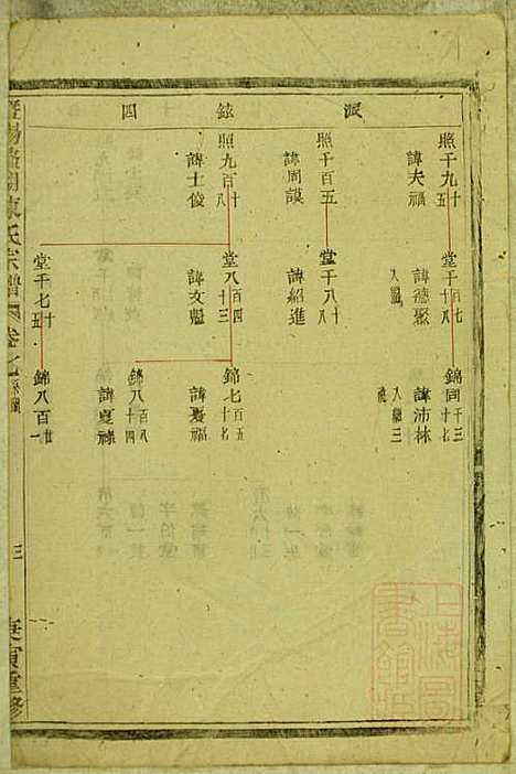 暨阳蠡湖陈氏宗谱_陈万培_20册_暨阳陈氏_清光绪16年(1890_暨阳蠡湖陈氏家谱_六