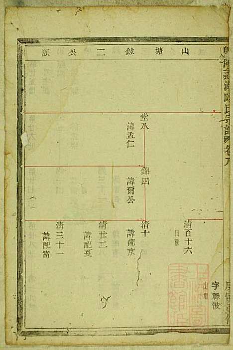 暨阳蠡湖陈氏宗谱_陈万培_20册_暨阳陈氏_清光绪16年(1890_暨阳蠡湖陈氏家谱_七