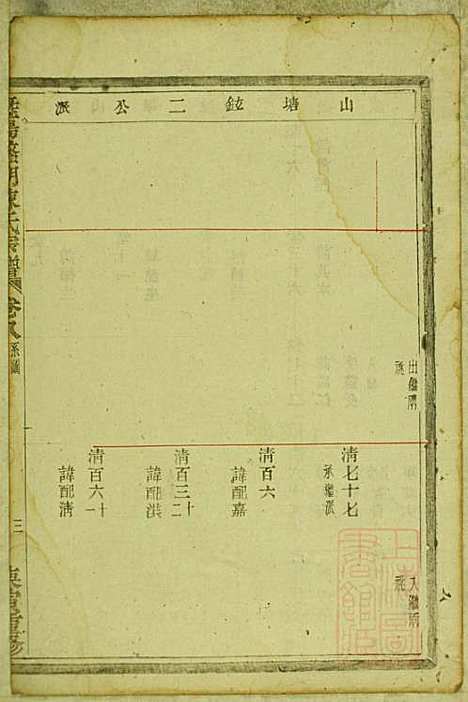 暨阳蠡湖陈氏宗谱_陈万培_20册_暨阳陈氏_清光绪16年(1890_暨阳蠡湖陈氏家谱_七