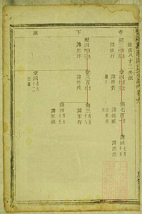 暨阳蠡湖陈氏宗谱_陈万培_20册_暨阳陈氏_清光绪16年(1890_暨阳蠡湖陈氏家谱_八