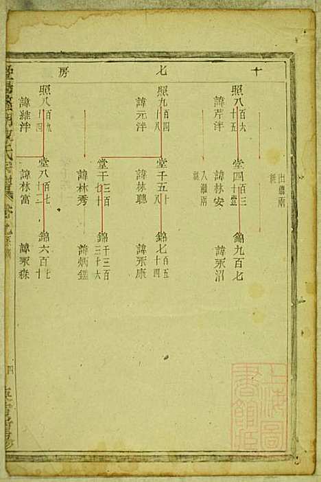 暨阳蠡湖陈氏宗谱_陈万培_20册_暨阳陈氏_清光绪16年(1890_暨阳蠡湖陈氏家谱_八