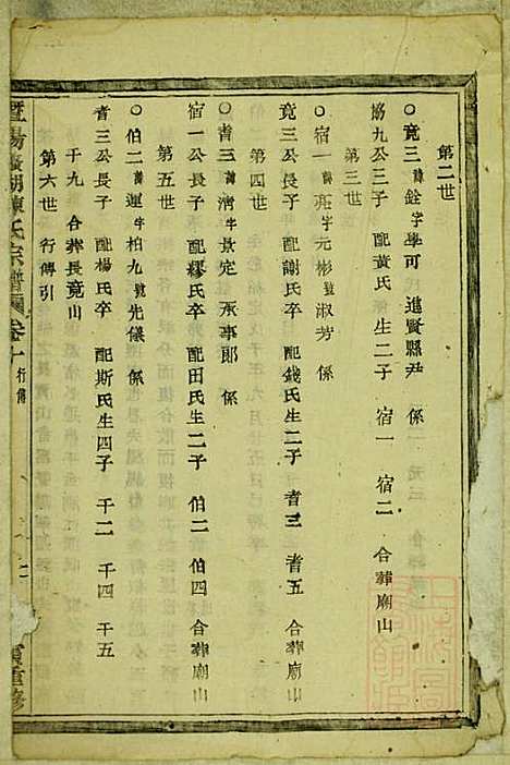 暨阳蠡湖陈氏宗谱_陈万培_20册_暨阳陈氏_清光绪16年(1890_暨阳蠡湖陈氏家谱_九