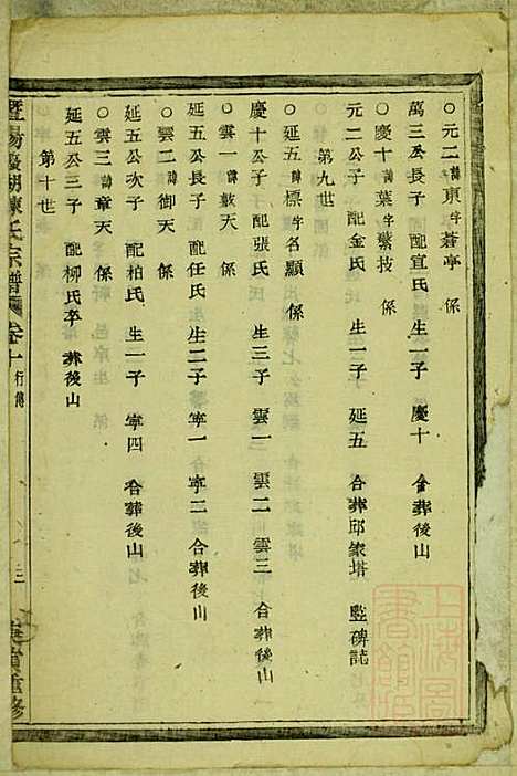 暨阳蠡湖陈氏宗谱_陈万培_20册_暨阳陈氏_清光绪16年(1890_暨阳蠡湖陈氏家谱_九